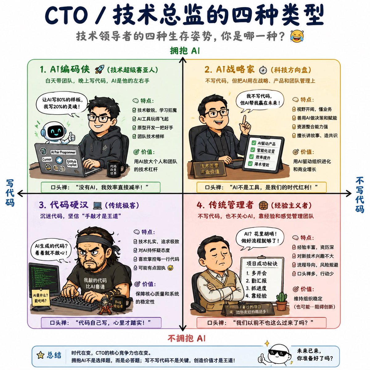 CTO的四种类型：AI时代技术领导者生存指南