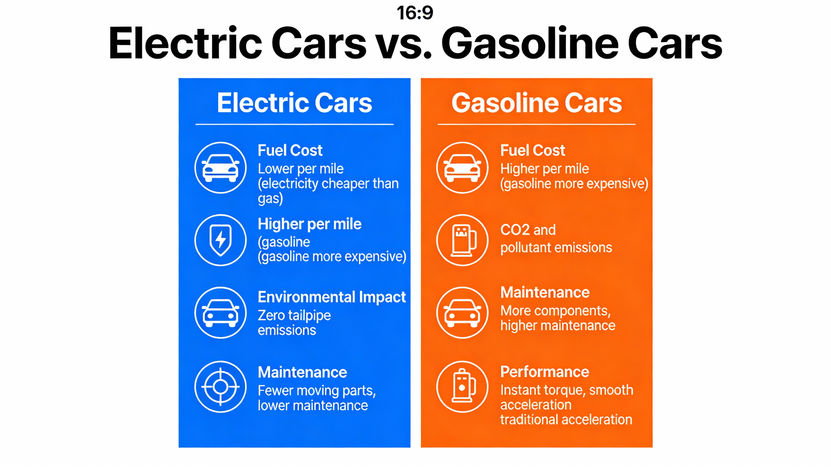 AI Prompt for Electric vs Gasoline Cars Comparison Infographic