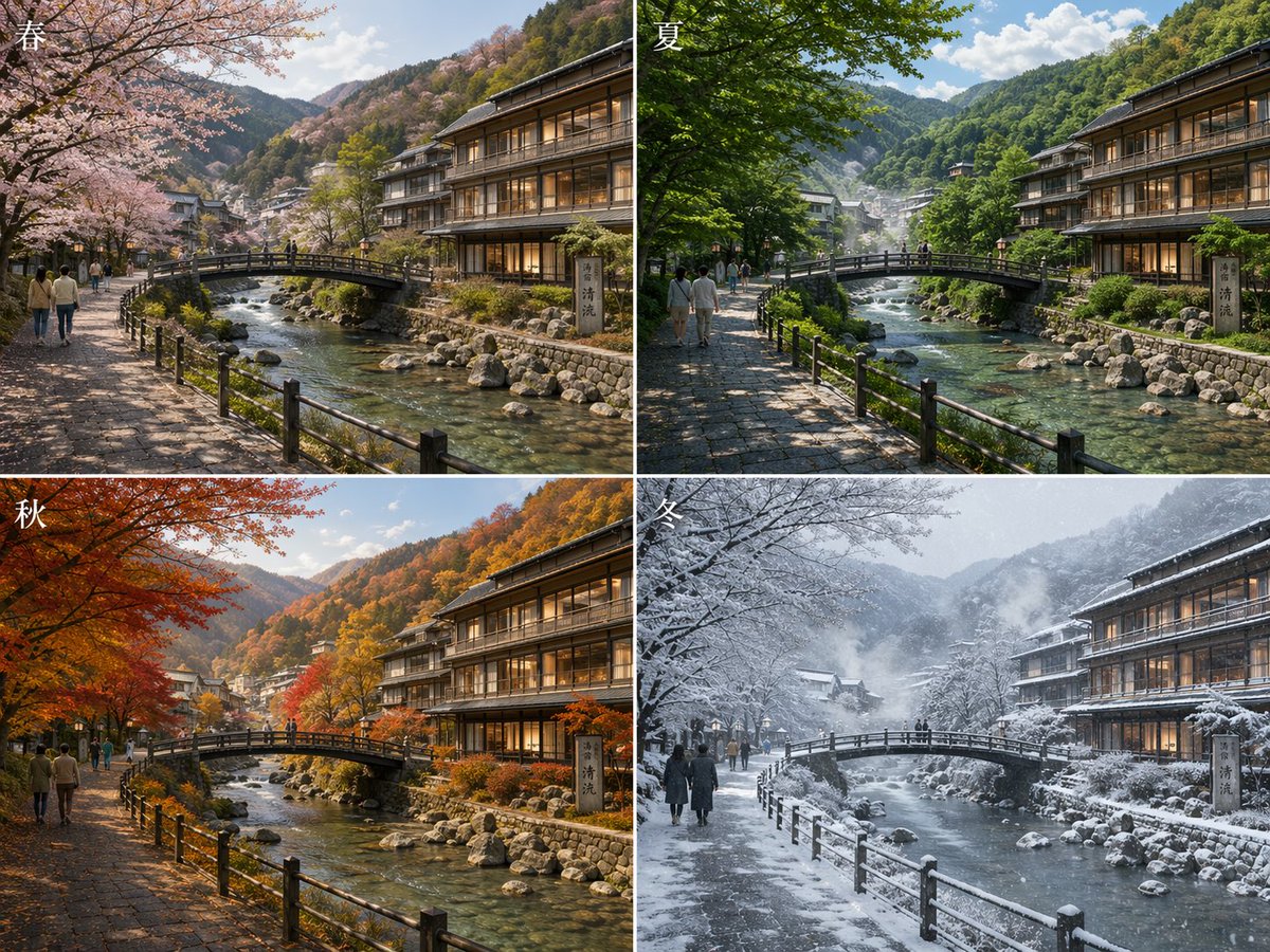 AI Prompt for Seasonal Japanese Onsen Town Comparison