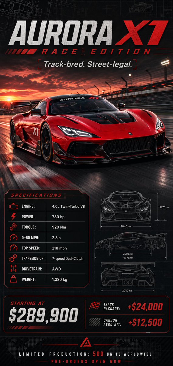 AI Prompt for High-Quality Racing Car Posters with Technical Specs