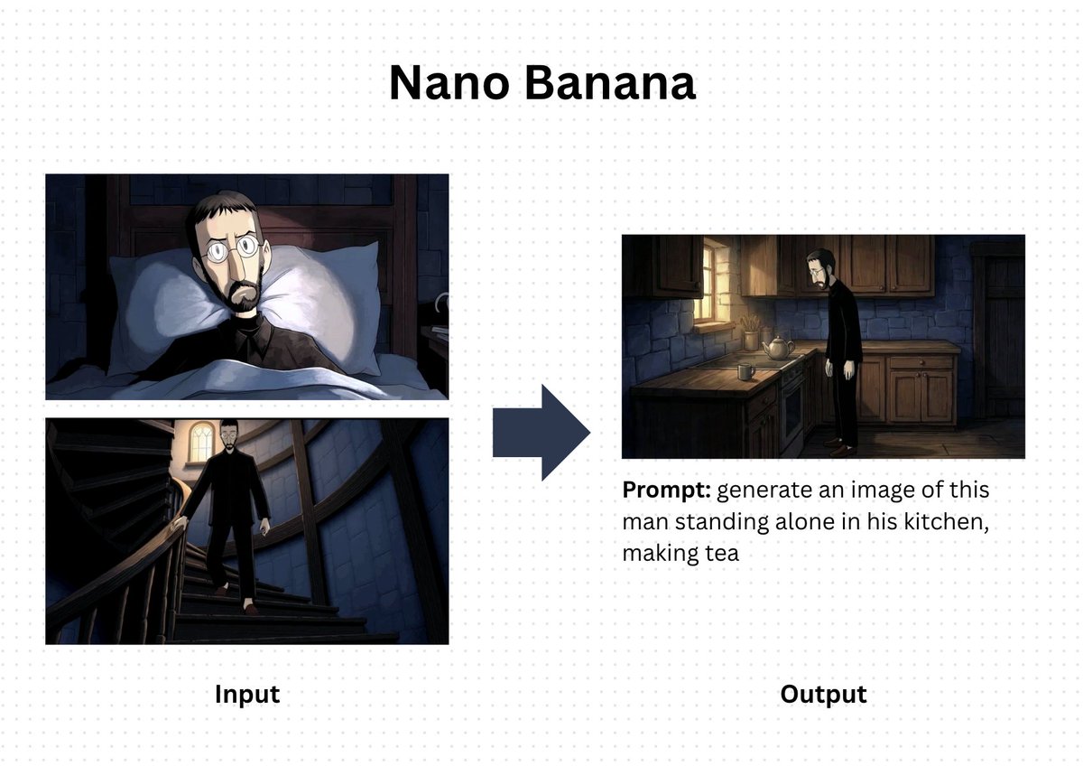 AI Prompt for Consistent Character Jump Shots with Nano Banana