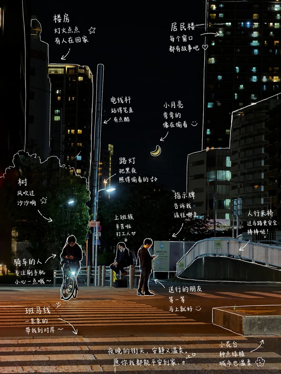 AI Prompt for Creative Image Annotation: Hand-Drawn Style Photos
