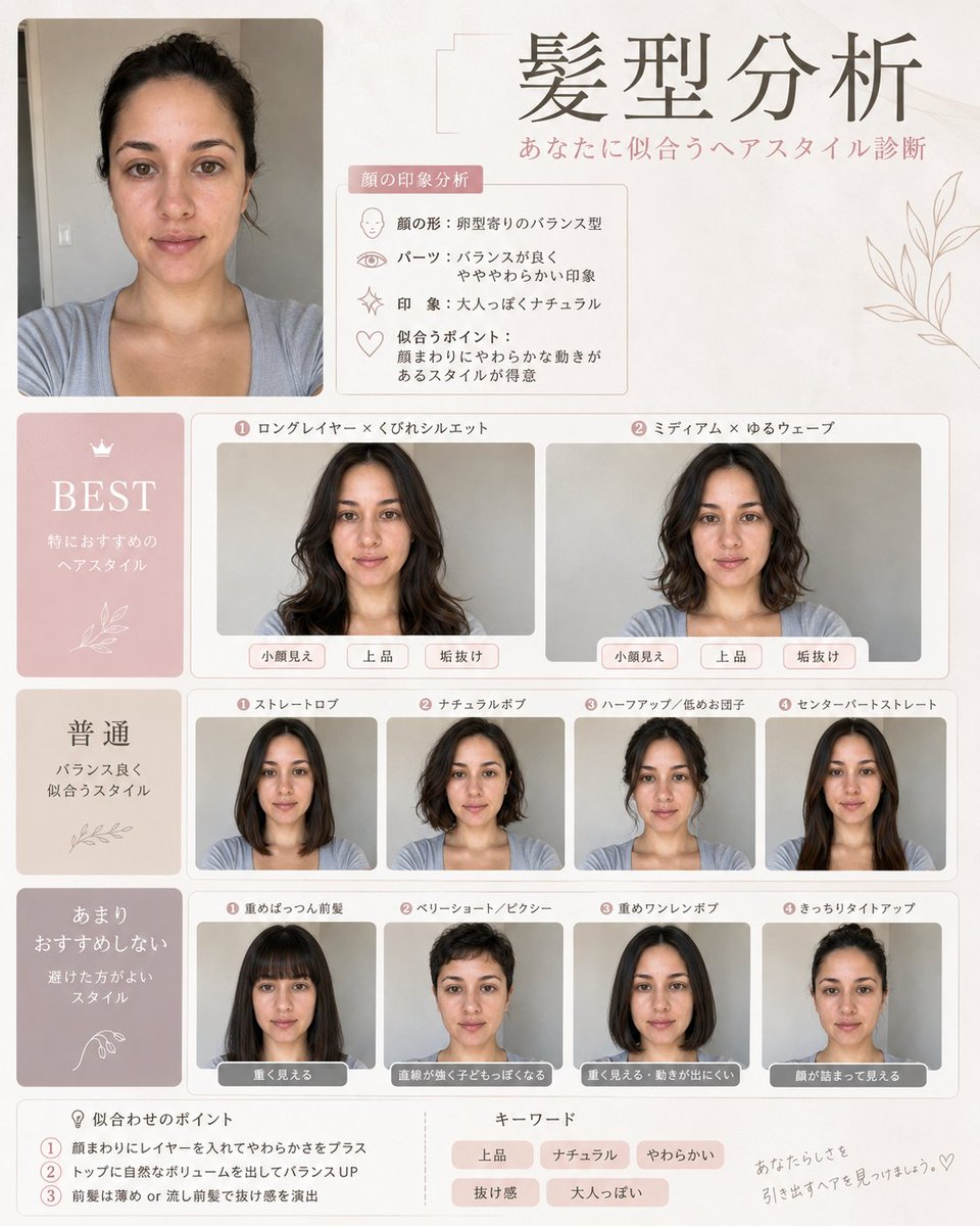 AI Prompt for Professional Hairstyle and Makeup Analysis Infographic