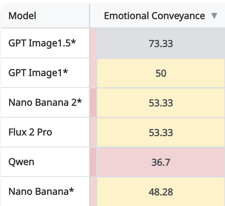 AI Prompt for Simultaneous Emotion Portraits: Joy and Sorrow in One Image
