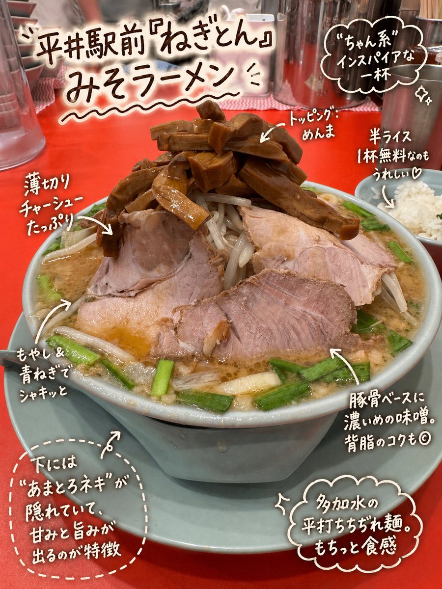 AI Prompt: Generate Realistic Food Photo with Handwritten Japanese Annotions for Social Media