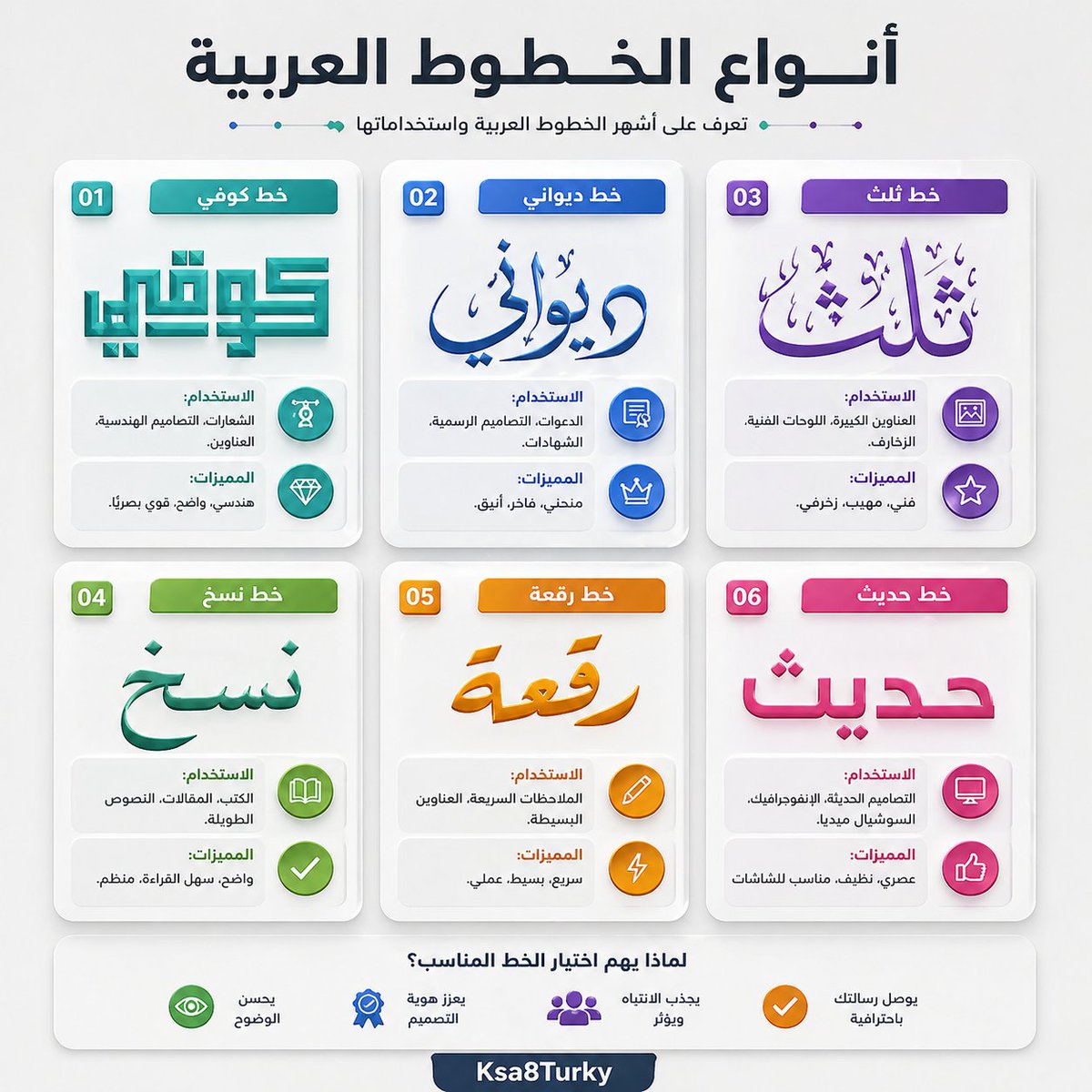 Arabic Typography Infographic Poster Design