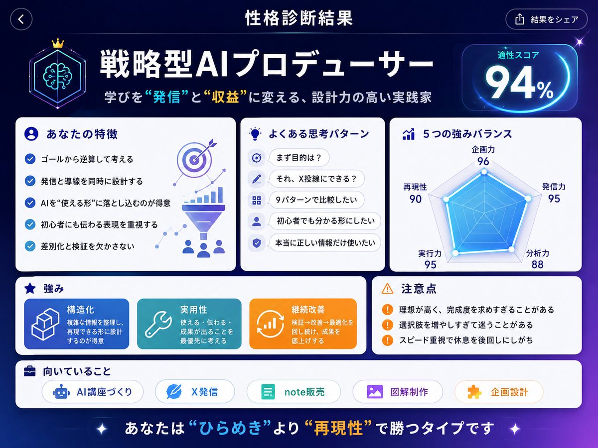 AI Prompt for Customizable Personality Diagnostic UI