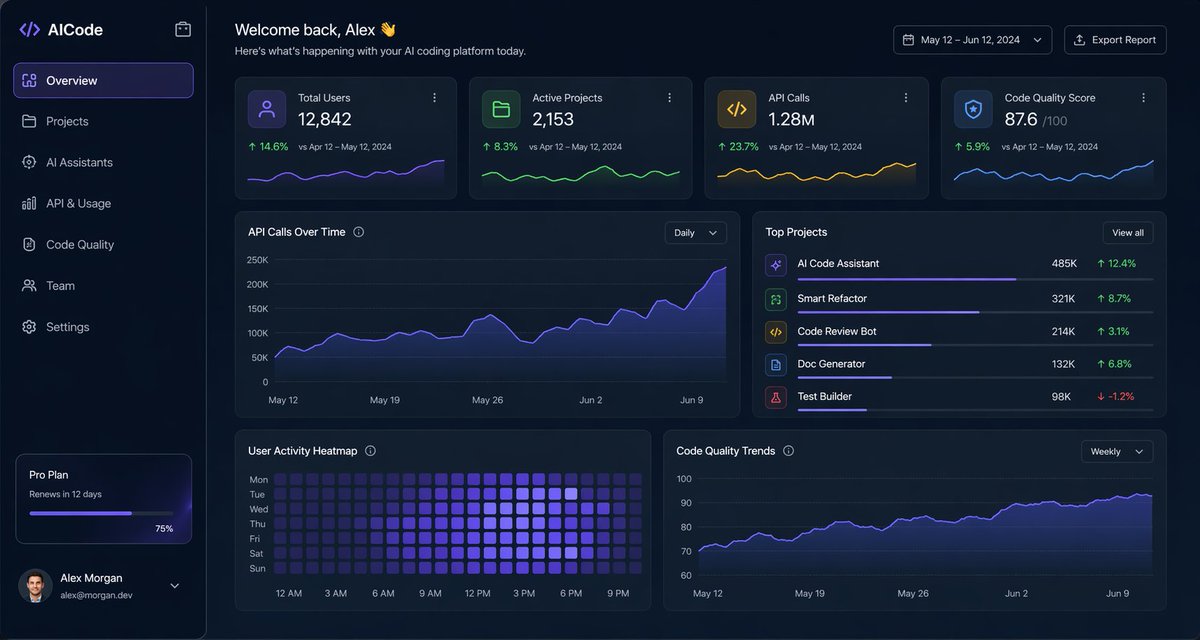 AI Prompt for Dark Mode Coding Dashboard Design
