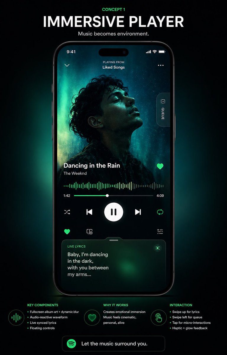 AI Prompt for Futuristic Cyberpunk Music Player UI Concept