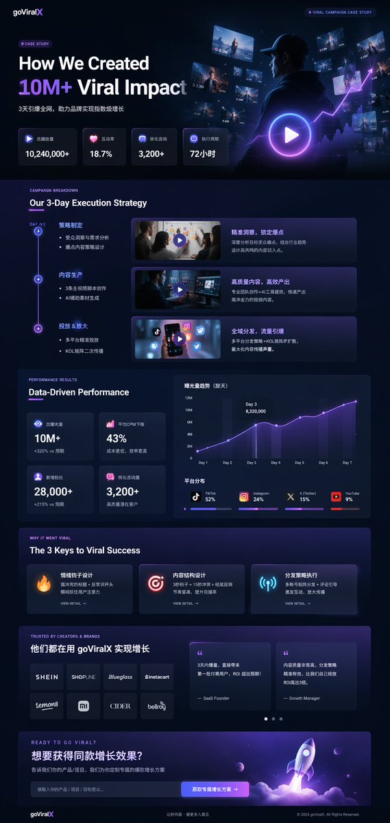 AI Prompt for Minimalist Marketing Landing Page UI with Dark Mode