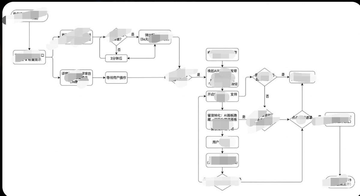 Minimalist Flowchart AI Style Guide for Gemini