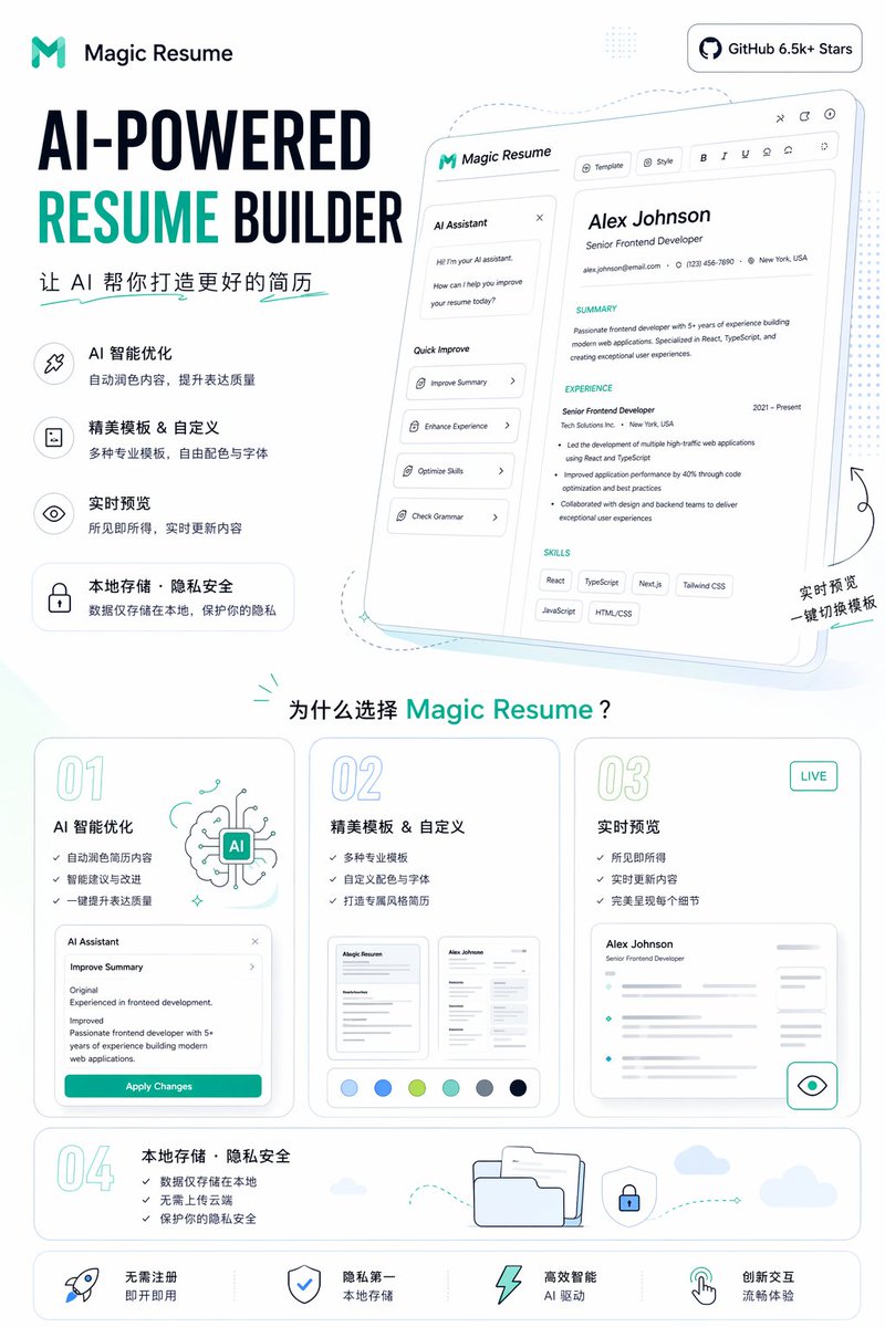 AI Prompt for SaaS Resume Builder Marketing Poster