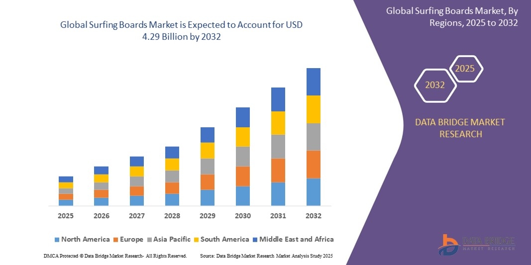 Data Marketesearch