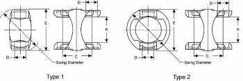 Double Cardan CV H Yoke