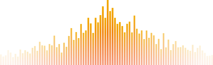 Background image of a vertical graph