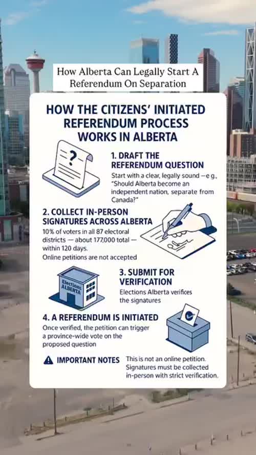 HOW THE CITIZENS' INITIATED REFERENDUM PROCESS WORKS IN ALBERTA