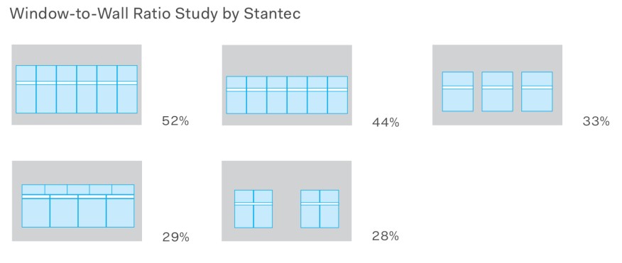 stantec-figure