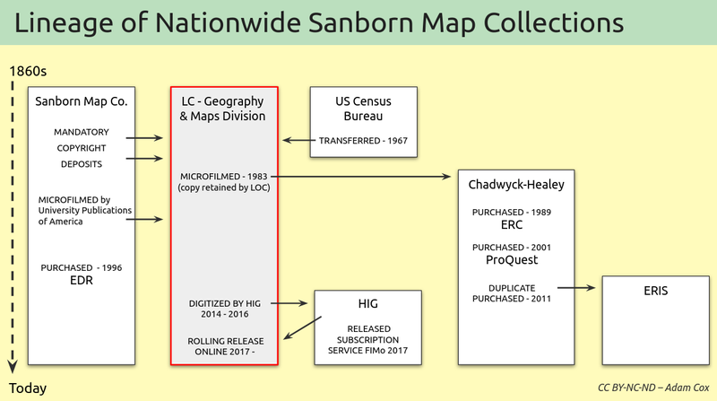 Sanborn map archive lineage