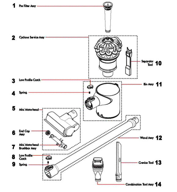Dyson DC59 DC62 Cyclone and Bin Parts