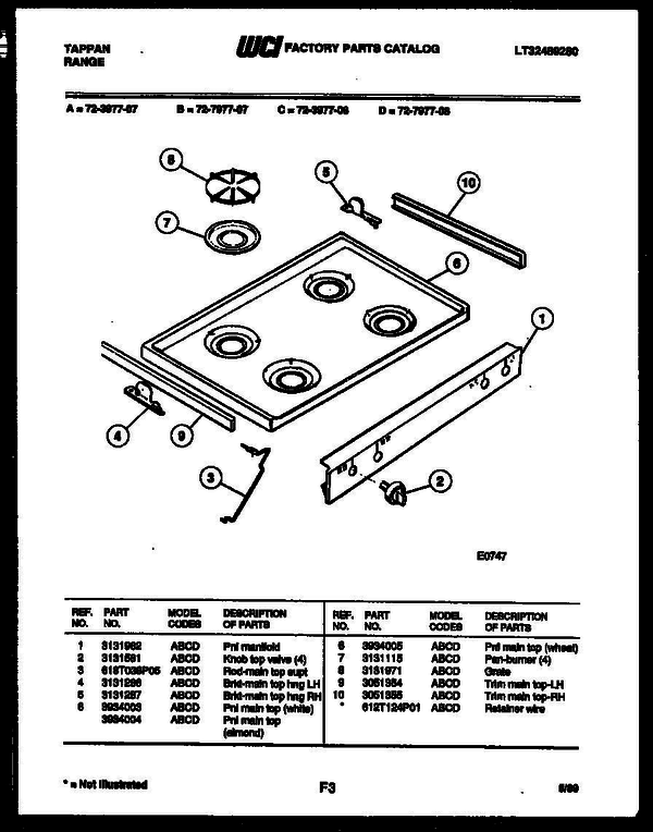 product name