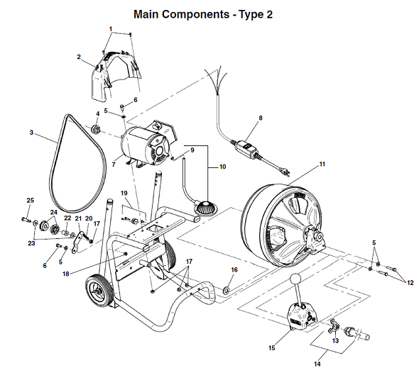 Ridgid K-400 Drain Cleaning Machine | Partswarehouse