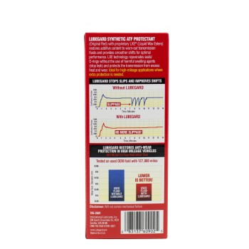 Transmission Fluid Additive