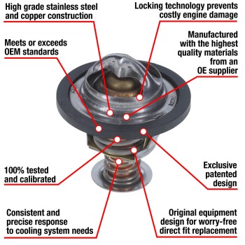 Engine Coolant Thermostat