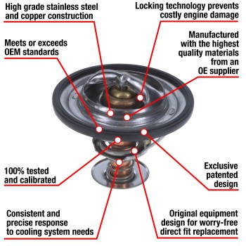 Engine Coolant Thermostat