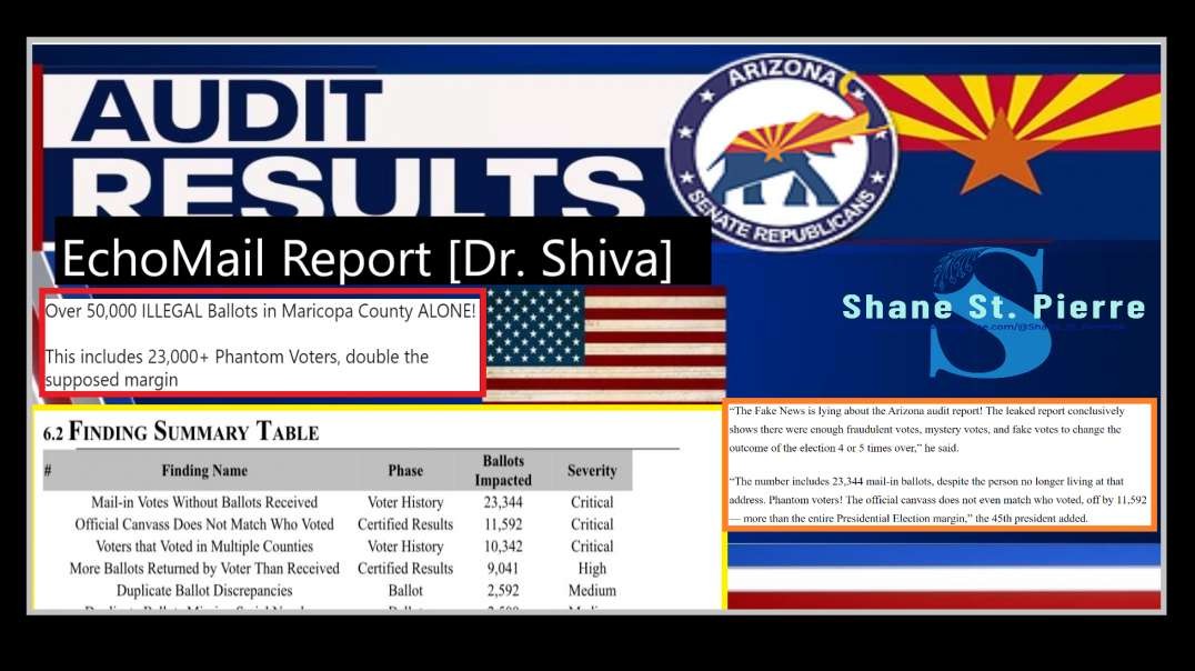 AZ Forensic Audit Report EchoMail Report - [Dr Shiva Signature Analysis only]