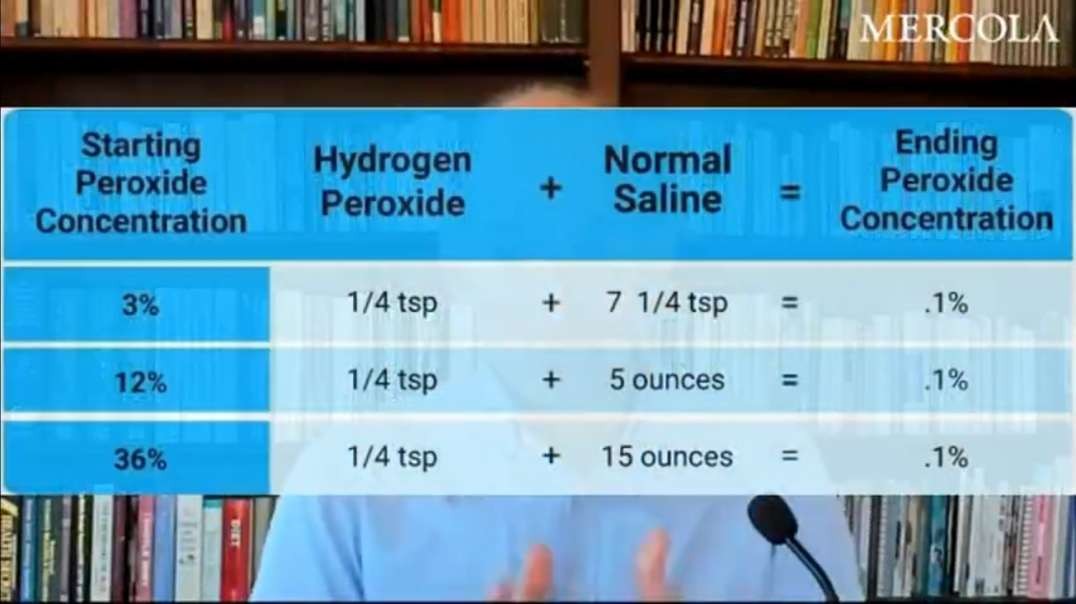 How To Nebulize Hydrogen Peroxide Dr. JJoseph Mercola