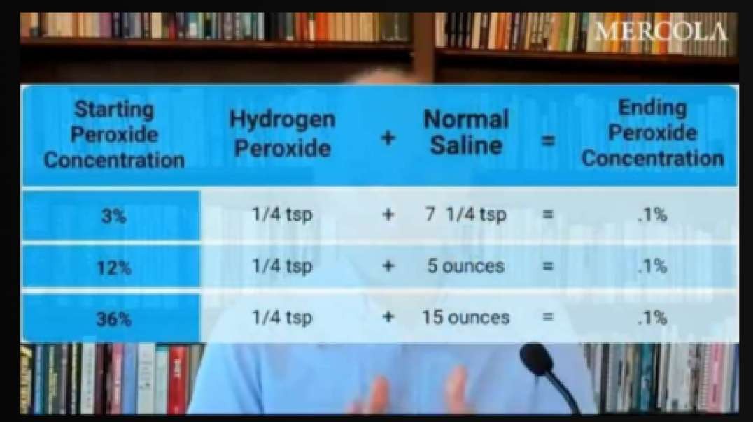How To Nebulize Hydrogen Peroxide Dr. Joseph Mercola