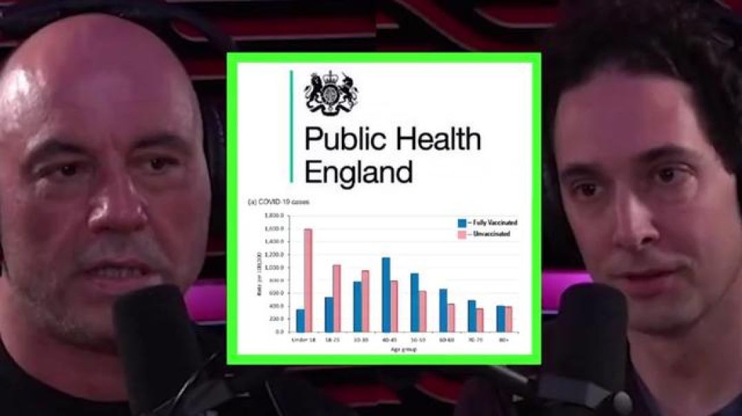 Vaccinated are Sicker than Unvaccinated - UK DATA - Joe Rogan