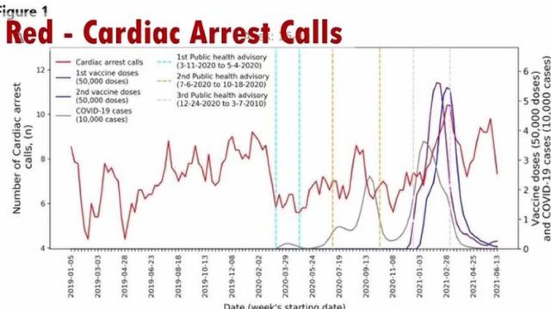 Dr. Keith Moran  Israel’s Increase in Emergency Cardiac Events Post-Vaccination