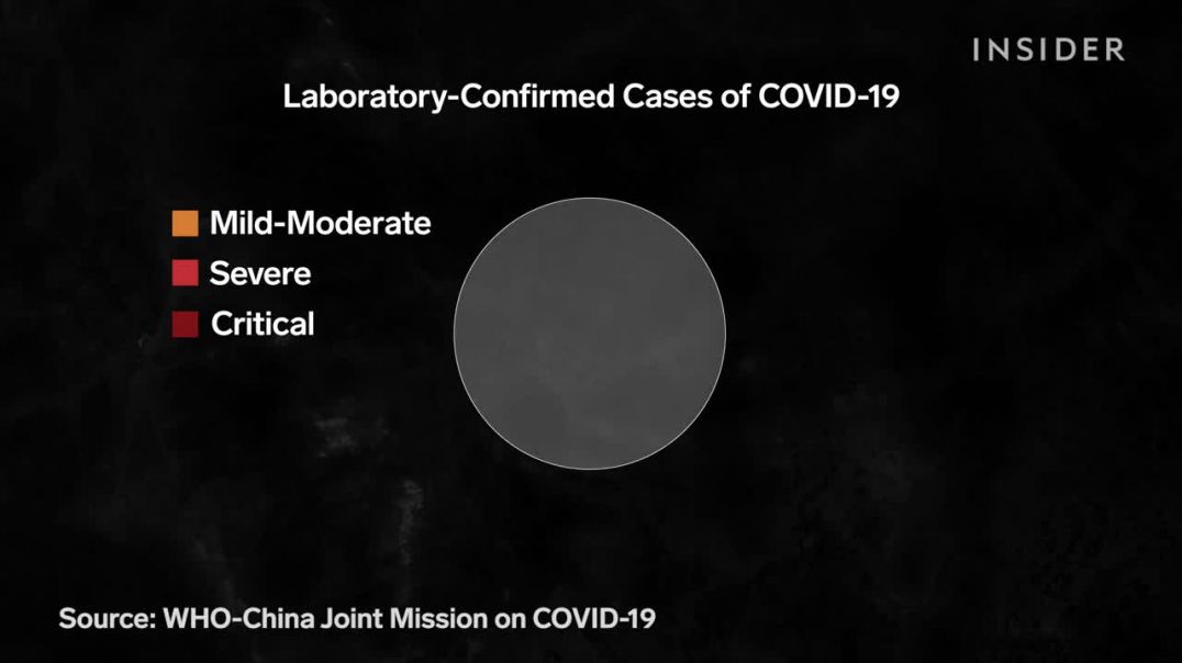 What Coronavirus Symptoms Look Like, Day By Day