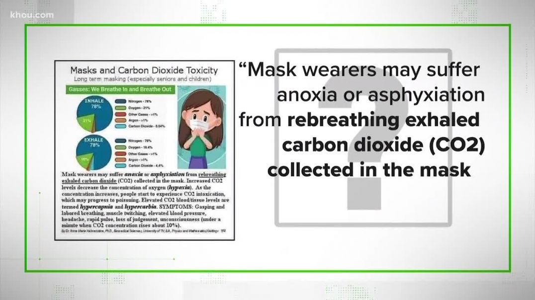 VERIFY - Can wearing masks cause CO2 poisoning
