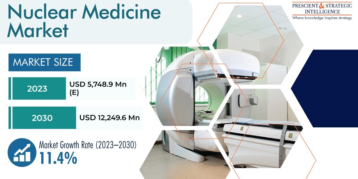 Nuclear Medicine Market Worldwide Industry Analysis and New Market Opportunities Explored
