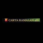 Cartaramaland 4d Profile Picture