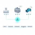 Ombrulla custom AI Profile Picture